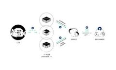 关于“tpwallet eos链怎么打不开了”，首先需要明