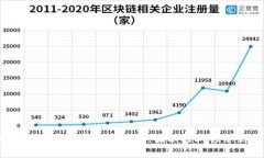 2023年最新上海区块链商家排名榜：揭秘行业领军