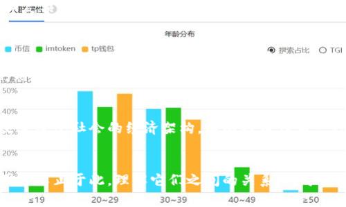 比特币（Bitcoin）和区块链（Blockchain）虽然密切相关，但它们并不是同一个概念。让我们深入探讨它们之间的区别及各自的特点。

什么是比特币？
比特币是一种数字货币，最早于2009年由一个化名为中本聪（Satoshi Nakamoto）的人或团队推出。比特币通过点对点网络（P2P）进行交易，它允许用户在没有中介的情况下直接进行价值转移。比特币根据供需关系的变化，其价值会出现巨大波动。

比特币的功能与特点
作为一种货币，比特币具备以下几个重要特性：
ul
listrong去中心化：/strong比特币不由任何国家或机构控制，这赋予了用户更大的自由度和隐私保护。/li
listrong有限供应：/strong比特币的总量被限制在2100万枚，这种稀缺性使得其被视为价值储存手段。/li
listrong匿名性：/strong通过比特币进行的交易通常都不需要披露交易双方的身份，增加了用户的隐私保护。/li
listrong快速交易：/strong跨国转账可以在短时间内完成，相比传统银行系统，速度更快且费用更低。/li
/ul

什么是区块链？
区块链是一种分布式账本技术（DLT），它通过链式结构记录数据，这些数据被称为“区块”。每个区块包含了一定数量的交易记录，区块通过加密算法相连，从而形成一个无法篡改和透明的交易历史。区块链的设计使其具备了高安全性和可追溯性。

区块链的核心特性
区块链的独特之处在于它的几大核心特性：
ul
listrong透明性：/strong所有参与者都可以查看区块链上的交易历史，这种透明性增强了信任。/li
listrong安全性：/strong由于区块链的数据结构和加密技术，数据一旦被记录就几乎无法被修改或删除。/li
listrong去中心化：/strong与比特币类似，区块链技术也没有中心控制机构，这提升了系统的抗干扰能力。/li
listrong智能合约：/strong区块链可以实现自动化的合约执行，这为多种应用场景提供了可能。/li
/ul

比特币与区块链的关系
可以理解为，比特币是区块链技术的首次应用和最成功的案例之一。虽然所有比特币交易都在区块链上进行，但并不是所有的区块链都与比特币或任何其他数字货币相关联。区块链是一种更为广泛的技术，可以应用于金融、供应链管理、身份认证等多个领域。

比特币的运作机制与区块链的技术支持
比特币的运行依赖于区块链技术，而这又是通过矿工（矿工是指那些使用专门电脑来验证比特币交易的人）来实现的。在比特币网络中，矿工通过计算复杂的数学问题来验证交易并记入区块链，这个过程叫“挖矿”。挖矿完成后，矿工会得到一定数量的新比特币作为奖励。这种机制不仅保障了比特币网络的安全，也实现了更多比特币的发放。

比特币的挑战与区块链未来的潜力
尽管比特币和区块链都有各自的优势，但它们也面临着许多挑战。例如，比特币的波动性较大，使用时存在一定风险。而区块链技术在推广应用时也面临着诸如技术成熟度、法律法规等方面的挑战。
然而，区块链的潜力不容小觑。它正在逐渐被越来越多的行业采纳，虽然它的广泛应用仍在探索中，但在金融科技、物联网、公共服务等领域，区块链仍然展现出极大的发展空间。

比特币与区块链的未来展望
展望未来，比特币和区块链将会继续并行发展。随着技术的不断成熟，我们有理由相信，区块链在各个行业中的应用将会变得更加广泛和深入，甚至改变整个社会的经济架构。而比特币作为一种相对成熟的数字货币，其接受度和应用场景也会随着市场的规范和技术的提升而逐渐扩大。

结论
总而言之，比特币不是区块链，而是利用区块链技术进行操作的一种数字货币。区块链作为一个底层技术，虽与比特币有着密切的关系，但其应用范围远不止于此。理解它们之间的关系，对于我们理解未来金融科技的发展至关重要。在这场数字货币与区块链技术的革命中，我们每个人都是参与者，也是受益者。