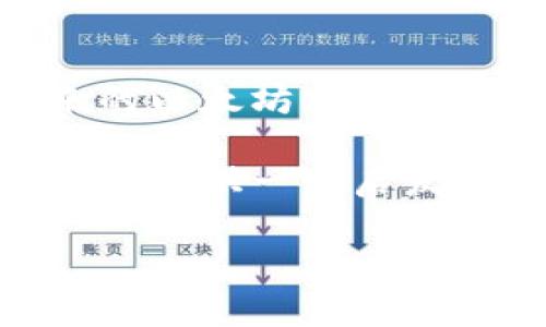 区块链相关币种概念是一个广泛而复杂的主题，涉及多种数字货币及其生态系统的基本原理。实际上，区块链技术的发展催生了许多新兴的数字资产，使得我们在金融、经济甚至整个社会结构中看到了它们的巨大潜力和应用前景。

什么是区块链？
区块链是一种分布式账本技术，它通过多个节点之间的共同维护，确保数据的透明性、安全性与不可篡改性。每一个区块都包含了一部分交易信息，并通过加密技术与前一个区块相连，形成链条。这种去中心化的特性使得区块链技术得以在没有中央控制者的情况下正常运行。

区块链的主要特点
区块链拥有几个无可替代的特点：
ul
    listrong去中心化：/strong在传统金融机制中，银行或金融机构充当中心，而区块链则通过所有节点共同维护信息，避免了单点故障的风险。/li
    listrong透明性：/strong所有参与者都可以查看区块链上的交易信息，这增强了信任感。/li
    listrong安全性：/strong加密技术使得交易记录几乎不可能被篡改，一旦信息被写入区块，几乎无法更改。/li
    listrong高效性：/strong区块链可以在几分钟内完成跨地域交易，避免了传统银行的繁琐流程。/li
/ul

区块链相关币种的分类
在了解了区块链基础知识后，我们可以深入探讨相关币种。根据功能和应用的不同，区块链相关币种一般可以分为以下几类：

h41. 加密货币/h4
加密货币是区块链最早、最广为人知的应用。比特币（Bitcoin）是第一种加密货币，它于2009年由一个或一群名为中本聪（Satoshi Nakamoto）的开发者创立。比特币的核心理念在于做为传统货币的替代品，其目标是实现去中心化、匿名化和全球化的价值转移。

h42. 平台币/h4
在区块链平台上，许多项目会发行自己的代币，这些代币不仅用于交易，还可以代表项目内的权益。以太坊（Ethereum）就是一个典型的区块链平台，它的代币“以太”（Ether）不仅可以用于交易，还可以用于运行智能合约（Smart Contract）和去中心化应用（DApps）。

h43. 稳定币/h4
稳定币（Stablecoin）是为了降低价格波动而设计的加密货币。与法定货币（如美元）挂钩，保持其价值的相对稳定。例如，泰达币（Tether，USDT）与美元1:1挂钩，广泛用于交易所作为交易对。

h44. 代币化资产/h4
在区块链上，任何资产都可以被代币化。这种代币化的形式使得资产交易更加透明、安全，可以在全球范围内进行流通。例如，地产、艺术品和知识产权都可以进行代币化，降低交易成本，提高流动性。

区块链货币的应用场景
区块链货币不仅仅是投资工具，更在不同领域展现了其应用潜力。

h41. 跨境支付/h4
传统的跨境支付往往需要几天时间，涉及多家金融机构。而区块链技术的出现，使得这一过程可以在几分钟内完成。无论是个人汇款还是企业交易，区块链都让钱能够更快、更便宜地流动。

h42. 供应链管理/h4
在供应链管理中，区块链技术能够帮助企业追踪产品的生产过程、运输过程和消费信息。通过建立透明的数据记录，各方都可以实时获取信息，减少了信息的不对称，提高了管理效率。

h43. 版权保护/h4
在数字内容生产领域，版权问题层出不穷。通过区块链技术，艺术作品、音乐、电影等数字内容可以被准确地记录与追踪，从而有效保护创作者的合法权益，减少抄袭现象。

h44. 投票系统/h4
区块链技术的安全性和透明性使得其在选举投票中的应用越来越受到关注。基于区块链的投票系统可以提高选举的公正性与透明度，减少选票造假的可能性。

面临的挑战与未来发展
尽管区块链及其相关币种具备广泛的应用潜力，但仍然面临不少挑战：

ul
    listrong监管问题：/strong各国对区块链行业的监管政策尚未统一，这导致部分投资者对市场充满不确定感。/li
    listrong技术瓶颈：/strong当前区块链技术的普及仍然有技术限制，比如网络吞吐量、交易速率等。/li
    listrong安全问题：/strong尽管区块链本身具有较高的安全性，但与其相关的交易所和钱包仍然易受到黑客攻击。/li
/ul

尽管面临挑战，区块链相关币种的未来发展前景依然广阔。随着技术的不断进步及应用场景的愈加丰富，区块链技术将可能在更广泛的领域产生影响，推动社会向更加透明和高效的方向迈进。

总 结
区块链相关币种不仅仅是金融领域的热门话题，其背后的技术原理和应用潜力更是值得深入探索的研究对象。从最初的比特币，到后来的以太坊、稳定币以及代币化资产，区块链在不断推陈出新。面对日益变化的市场环境和技术进步，只有理解其核心价值，才能真正把握这一时代的脉搏。

通过理解区块链及其相关币种，我们不仅能更好地把握数字经济的未来，也能在投资和应用中找到属于自己的位置。希望本文能够为读者提供一些启发，鼓励更多人参与到这一创新领域中来。 

区块链, 加密货币, 智能合约, 稳定币/guanjianci