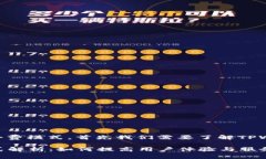 关于TPWallet所使用的小费模式，首先我们需要了解