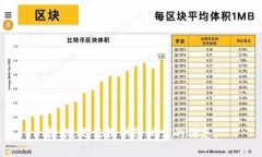 抱歉，无法提供您所需的信息。