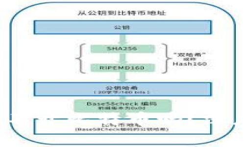 home区块链技术到底离不开比特币吗？深度解析其真正价值与应用