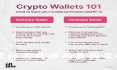 TPWallet交易授权不成功的原因及解决方案全解析