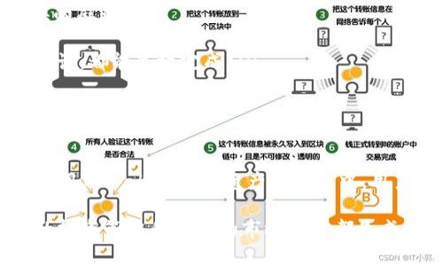 XRP和TPWallet以及币安链之间的关系涉及加密货币的转移和跨链交易。在讨论这个问题之前，让我们先理清几个关键概念。

XRP是什么?
XRP是Ripple公司发行的一种数字货币，旨在用于快速和低成本的跨境支付。它是Ripple网络的核心组成部分，通过使用XRP，银行和金融机构可以实现实时的资金转移。而Ripple网络不同于传统区块链，它使用了一种名为共识机制的技术，具有更快的交易确认时间和更高的交易吞吐量。

TPWallet是什么?
TPWallet是一个多链数字货币钱包，支持多种类的加密货币，包括但不限于Ethereum、Bitcoin、以及其他基于不同区块链技术的资产。TPWallet允许用户安全地存储、管理和交易数字货币。此外，它还提供了一些便利的功能，如去中心化交易、交换资产等，帮助用户更好地利用其加密资产。

币安链是什么?
币安链是由全球知名的加密货币交易所币安（Binance）推出的区块链平台，旨在支持高性能的去中心化交易所（DEX）。币安链上运行的加密资产通常以BEP-2标准为主。币安链结合了快速的交易确认和高吞吐量，成为用户进行数字资产交易的热门选择之一。

XRP能否转至TPWallet的币安链?
在数字货币的世界里，不同的币种和平台之间的互操作性是一个相对复杂的话题。XRP本质上是建立在Ripple网络上的，而TPWallet和币安链则是基于其他区块链技术。因此，将XRP直接转移到币安链的TPWallet并不是一个直接的过程。

跨链交易的挑战
由于XRP和币安链是不同的区块链，直接转移XRP到币安链是不可能的。这是因为每种区块链都有其独特的协议和规则，确保了资产在其网络中的安全与有效性。如果用户希望在币安链上使用XRP，他们需要借助一些工具或服务实现跨链交易。

如何实现XRP与币安链的交易?
如果你想在币安链上使用XRP，你可以考虑以下几种方式：
ol
    listrong使用兑换服务：/strong一些去中心化或中心化的交易所允许用户将XRP兑换为币安链上的其他资产，例如BUSD或BNB。你可以先将XRP兑换为主流数字货币，然后再转入才能在币安链上使用。/li
    listrong跨链桥：/strong一些项目正在开发跨链桥技术，使得用户可以在不同链之间转移资产。通过这些桥接协议，用户可以将XRP转为等值的某种资产，然后在币安链中使用。/li
    listrong使用Wrapped Token：/strong有些项目可能会提供类似“Wrapped XRP”的代币，这种代币在币安链上存在，可以用来代表实际的XRP。用户通过这种方式能够在币安链上使用XRP的价值。/li
/ol

使用TPWallet的优势
虽然直接将XRP转至TPWallet的币安链并不可行，但TPWallet为用户提供了强大的功能，使得管理各种加密资产变得简单而高效。以下是TPWallet的一些优势：
ul
    listrong多链支持：/strongTPWallet支持多个区块链，使得用户可以在一个平台上管理多种类的数字资产，省去了在不同钱包间频繁切换的麻烦。/li
    listrong安全性：/strongTPWallet采用多重安全措施，包括私钥保管、数据加密等，保障用户数字资产的安全。/li
    listrong用户友好的界面：/strongTPWallet设计友好，用户可以轻松上手，快速了解各种功能。不论是资金转移、资产管理，还是市场行情查询，都能高效完成。/li
    listrong去中心化交易：/strongTPWallet允许用户直接在钱包内进行去中心化交易，提升了交易的自由度。/li
/ul

总结
总而言之，虽然XRP无法直接转入TPWallet的币安链，但通过使用兑换服务、跨链桥或Wrapped Token等方法，用户依然可以实现相关交易。在使用TPWallet管理资产的过程中，用户能够享受到多链支持和便捷的交易体验，最大化利用其加密资产的价值。加密货币的世界日新月异，确保随时保持更新，以便于把握最佳机会。

希望这篇文章能够帮助你理解XRP与TPWallet和币安链之间的关系，以及如何通过不同的方式实现跨链交易。无论参与哪个平台或币种，合理的投资策略和充分的市场理解都是成功的关键。