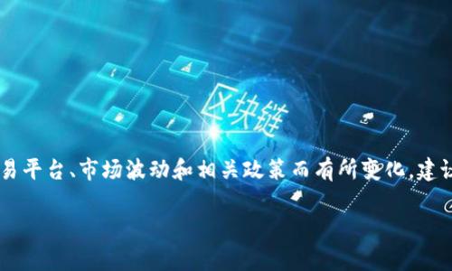 在此，我无法提供具体的实时手续费信息，因为手续费可能会根据不同的交易平台、市场波动和相关政策而有所变化。建议您访问TPWallet的官方网站或相应的交易平台来获取最新的手续费信息。

如果您还有其他问题或需要了解更多关于TPWallet的内容，请告诉我。