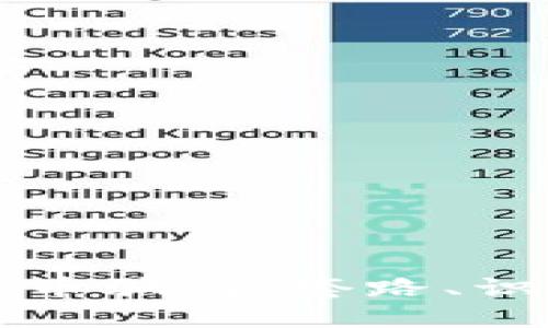 揭秘区块链抢币骗局：套路、识别与防范方法