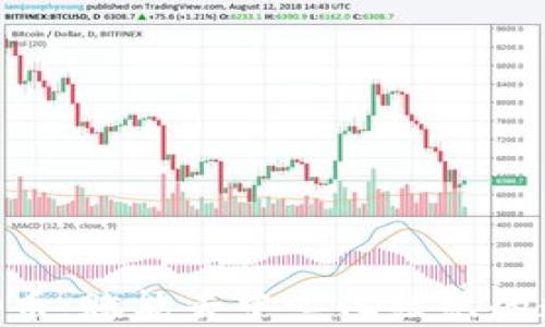 
探索区块链DAO币：赋能去中心化组织的数字资产新纪元