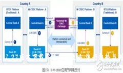  TPWallet 1.27版本下载与使用全攻略：流行趋势与