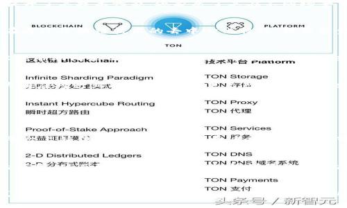   阿里巴巴区块链最新动态：颠覆传统商业模式的创新技术 / 

 guanjianci 阿里巴巴, 区块链, 创新技术, 商业模式 /guanjianci 

引言
在当今瞬息万变的科技领域，区块链技术以其去中心化、不可篡改和透明性的特性，吸引了众多企业的关注。作为中国科技巨头之一，阿里巴巴自然也不甘示弱，通过不断的技术创新和实践探索，积极布局区块链领域。其最新动态不仅反映了企业的战略愿景，还展示了区块链在商业应用中的巨大潜力。

阿里巴巴的区块链战略
阿里巴巴的区块链战略可以追溯到2018年，当时公司已开始在供应链金融、商品溯源等多个领域试水。在接下来的几年中，阿里巴巴明确意识到，区块链的核心价值在于提升信息透明度和交易效率。因此，该公司成立了区块链研究院，专注于技术的开发和应用。通过与各类合作伙伴的深入合作，阿里巴巴希望将在技术创新的基础上，推动行业整体的发展。

最新技术创新
阿里巴巴在区块链领域的最新进展，主要体现在以下几个方面：
ul
    li货物追踪技术的完善/li
    li智能合约的应用范围扩大/li
    li跨境支付解决方案的推出/li
    li与政府机构的政策合规合作/li
/ul

货物追踪技术的完善
在电商领域，假货问题一直是消费者和商家共同关注的痛点。阿里巴巴的区块链团队通过结合物联网和区块链技术，推出了货物追踪系统。该系统能够在每一个商品的生命周期中记录关键信息，确保每一件商品都能被追踪到源头。消费者只需扫描商品上的二维码，便可查阅产品的生产、运输和销售信息。

智能合约的应用范围扩大
智能合约作为区块链的重要组成部分，能够自动执行和管理合同条款，从而大大提升交易的安全性和效率。阿里巴巴最近对智能合约进行了多项升级，不仅提升了其技术性能，还扩展了其在不同场景下的应用范围。例如，在供应链管理中，企业可以通过智能合约实现自动支付，减少人为干预成本，同时提高交易速度。

跨境支付解决方案的推出
随着全球贸易的不断扩展，跨境支付的需求也日益增长。阿里巴巴敏锐地捕捉到了这一市场机会，推出了一项新的区块链跨境支付解决方案。该解决方案旨在通过区块链技术的去中心化特性，提高资金转移的速度和安全性。使用这一系统，企业能够以更低的成本和更短的时间完成跨国交易，进而提升市场竞争力。

与政府机构的政策合规合作
区块链技术的健康发展离不开政策的支持。阿里巴巴与多家政府机构建立了密切的合作关系，共同研究和制定适合区块链发展的政策和标准。这些合作不仅能帮助阿里巴巴在技术创新上走在前列，也为整个行业提供了政策保障，使区块链技术可以在健康的生态环境中发挥其潜力。

未来展望
展望未来，阿里巴巴在区块链领域的发展将持续加速。公司将继续投入研发资源，致力于推动区块链技术的商业化应用。同时，也将通过加强与各方的合作，共同应对行业内的挑战。阿里巴巴希望能通过区块链技术，建立一个更加透明、高效的商业环境，为消费者和企业创造更大的价值。

案例研究：区块链在阿里巴巴的成功应用
为了更好地理解阿里巴巴区块链技术的实际应用，以下是几个成功的案例：

h4案例一：阿里巴巴的溯源系统/h4
阿里巴巴在其电商平台上推出了一个区块链溯源系统，通过区块链技术，商家能够透明地展示商品的生产和运输过程。例如，一家农产品公司在阿里巴巴的平台上销售其有机蔬菜，消费者只需扫码便可以查阅这些蔬菜的生长环境、采摘日期等信息。这样的透明度不仅增强了消费者对产品的信任，也为企业建立了良好的口碑。

h4案例二：供应链金融的创新/h4
在供应链金融领域，阿里巴巴通过区块链技术为中小企业提供融资服务。这些企业通常面临资金短缺的问题，而基于区块链的智能合约能够快速审核企业的信用，从而降低融资门槛，加快借贷流程。此外，透明的交易记录可以有效降低欺诈风险，使资金使用更加安全。

总结
总的来说，阿里巴巴在区块链技术上的最新动态显示了其在创新与应用方面的前瞻性思维。公司通过不断的技术研发与多方合作，不仅提升了自身商业模式的灵活性和效率，也为行业的发展提供了新的思路与方向。随着区块链技术的不断成熟，我们有理由相信，未来将会有更多的应用场景被开发出来，真正实现区块链技术所承诺的颠覆性价值。