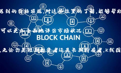    TPWallet 上查看 K 线图的全面指南  / 

 guanjianci  TPWallet, K线图, 加密货币, 投资分析  /guanjianci 

引言：为何选择 TPWallet？
在当今数字货币的世界中，选择一款合适的钱包和交易平台至关重要。TPWallet不仅提供了安全的存储功能，更是一个多功能的数字资产管理平台。无论你是新手还是老手，这里都有你需要的工具，尤其是K线图这种强大的分析工具。今天，我们将深入探讨如何在TPWallet上查看K线图，以及它对你的投资决策所带来的帮助。

K线图的基础知识
在探索K线图之前，了解其为何重要是非常必要的。K线图，又称为蜡烛图，是技术分析中最常用的图表之一。它通过开盘价、收盘价、最高价和最低价四个数据点，形象化地展示了资产在特定时间段内的价格波动。这种图表不仅能帮助投资者看清过去的价格走势，还能预测未来的市场动向。

TPWallet 上的 K线图功能
TPWallet的K线图功能设计得非常用户友好，特别适合广大的加密货币爱好者使用。用户只需要简单操作，就能够获取丰富的市场信息。这些信息包括实时价格、成交量、市场走势等，而这些都是投资决策的重要参数。

如何在 TPWallet 上查看 K线图
接下来，我们将为你提供一个详细的操作步骤，让你能够在 TPWallet 上顺利查看 K线图。

h4步骤一：下载并安装 TPWallet/h4
首先，你需要在你的智能手机或设备上下载并安装TPWallet。这个过程非常简单，只需前往各大应用商店，搜索“TPWallet”，然后按照提示进行下载和安装。

h4步骤二：注册账号并登录/h4
安装完成后，打开应用并注册一个新账号。如果你已经有账号，则直接登录即可。确保你保存好密码和相关信息，以免日后无法访问。

h4步骤三：导航至行情界面/h4
登录后，你将看到TPWallet的主页。寻找“行情”或“市场”选项，通常在底部菜单栏中。在这里，你可以找到所支持的不同加密货币的完整列表。

h4步骤四：选择你感兴趣的加密货币/h4
在行情页面，找到你想要查看的加密货币，可以是比特币、以太坊或其他较小的货币。点击该货币后，你会进入该货币的详细界面。

h4步骤五：查看 K线图/h4
在详细界面中，通常有“图表”或“K线图”的选项。点击该选项后，系统会显示该货币的K线图，通常会默认显示最近一小时或一天的价格走势。你可以通过调整时间范围，查看更长时间段内的价格变化。

K线图的解读技巧
查看K线图后，很多用户可能会面临一个难题：如何解读这些复杂的图形与数据。这里我们提供一些基本技巧，供你参考。

h4蜡烛形态的理解/h4
在K线图上，蜡烛的实体和影线代表了不同的信息。蜡烛的颜色通常代表了价格的涨跌。绿色蜡烛表示价格上涨，红色蜡烛则表示价格下跌。观察蜡烛的长度和颜色变化，可以迅速捕捉到市场的动向。

h4趋势线的运用/h4
通过在K线图上绘制趋势线，投资者能够更好地理解市场的趋势。向上的趋势线通常意味着市场的上涨潜力，而向下的趋势线则可能暗示着市场的下跌风险。

h4关键支撑与阻力位/h4
在K线图中，历史上的价格水平可以帮助你识别支撑位和阻力位。支撑位是在下跌过程中可能遇到的价格底部，而阻力位则是在上涨时可能遇到的价格顶端。对这些位置的了解，能够帮助你做出更明智的买卖决策。

结合其他分析工具
尽管K线图是一种强有力的工具，但单一依赖它可能并不充分。投资者应该结合其他技术指标，例如移动平均线、RSI（相对强弱指数）等。这样可以更加全面地评估市场状况。

总结：TWallet 的 K 线图优势
通过上述步骤和解读技巧，相信你可以在TPWallet上熟练地查看和分析K线图。这不仅能帮助你预测市场走势，也能提高你的交易决策能力。无论你是短期投资者还是长期持有者，K线图无疑是你在数字货币投资路上的得力助手。

TPWallet凭借其用户友好的界面与全面的功能，正在吸引越来越多的用户。如果你还没有尝试过，快去下载吧，开启你的数字资产管理之旅！