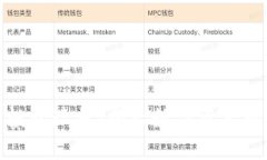 比特币与区块链投资现状：揭示数字资产的未来