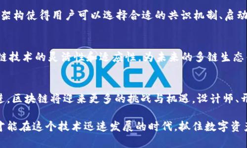   最新区块链设计规则：开启数字资产的未来之门 / 
 guanjianci 区块链,设计规则,数字资产,创新技术 /guanjianci 

引言：区块链的魅力与潜力
在数字经济飞速发展的时代，区块链技术以其去中心化、透明性和安全性，逐渐成为各行业创新的重要驱动力。无论是金融、物流还是医疗，区块链都展现出无与伦比的应用潜力。为了更好地理解区块链，我们需要深入探讨最新的设计规则与原则，这些规则能够有效引导区块链的发展，确保其在未来的可靠性和实用性。

区块链设计的基本原则
区块链的设计规则围绕着几个核心原则展开，这些原则不仅确保了区块链系统的正常运转，还影响到其在现实世界中的应用效果。以下是一些关键原则：

ul
    listrong去中心化：/strong在区块链网络中，没有单一中心可以控制所有的数据与交易。这种去中心化的特性提升了系统的抗攻击能力，并确保每个节点都能公平地参与到网络中。/li
    listrong数据不可篡改：/strong通过加密算法和共识机制，区块链记录的数据一旦被确认，就无法被篡改。这为确保数据的真实性和可靠性提供了保障。/li
    listrong透明性：/strong区块链网络中的交易数据对所有参与者开放，提升了信任度。任何人都可以查看和验证交易记录，从而增强对系统的信任。/li
    listrong安全性：/strong区块链系统采用多重安全机制，包括密码学算法和分布式网络结构，确保所有数据和交易的安全性。/li
/ul

新兴的设计规则与趋势
随着区块链技术的不断进步，新的设计规则也应运而生。这些规则旨在解决当前区块链面临的挑战，并推动其更广泛的应用。

h4可扩展性与高效性/h4
区块链似乎总是面临着扩展性的问题。如何在保证安全性的前提下提升交易处理能力，是当前设计的重要挑战。近年来，许多新型共识算法如权益证明（PoS）及分片技术（sharding）受到关注。它们通过交易处理流程，显著提升了交易的速度和效率，使区块链适应越来越多的应用需求。

h4互操作性/h4
不同区块链之间的有效沟通与协作，将是未来区块链设计的重要方向。目前，很多企业和项目正致力于开发跨链协议，以实现不同区块链网络之间的信息传递与价值交换。这种跨链互操作性的实现，不仅提升了资源的利用率，也为用户提供了更为丰富的选择。

h4隐私保护/h4
随着数据隐私问题的日益严重，区块链的隐私保护设计也变得愈发重要。新兴的零知识证明（ZKP）技术，为用户提供了在不泄露其交易信息的前提下，证明某些信息的合理性。这不仅保护了用户的隐私，也使得区块链能够满足越来越多合规要求。

区块链设计的实践案例
理论与实践相辅相成。为了让大家更直观地了解区块链设计规则的应用，以下是几个优秀的实践案例。

h4以太坊（Ethereum）/h4
作为区块链领域的佼佼者，以太坊以其智能合约和去中心化应用（DApp）平台而著称。以太坊的设计规则强调了智能合约的逻辑性和可编程性，使得开发者能够在其平台上创建复杂的应用。这一创新使以太坊不仅仅是一个加密货币，更是一个全新的去中心化应用生态。

h4Hyperledger Fabric/h4
为了满足企业级应用的需求，Hyperledger Fabric推出了一系列灵活的设计规则，允许组织根据其具体需求定制区块链网络。其模块化架构使得用户可以选择合适的共识机制、启动网络的隐私管理及交易确认方式，充分满足企业的多样性需求。

h4Polkadot/h4
作为实现区块链互操作性的先锋，Polkadot通过其独特的跨链技术，允许不同的区块链相互连接并共享信息。这一设计极大提升了区块链技术的灵活性和适应性，为未来的多链生态铺平了道路。

未来的展望与总结
在潜移默化中，区块链正深刻改变着我们的生活与经济模式。因此，掌握最新的区块链设计规则显得尤为重要。未来，随着技术的不断演进，区块链将迎来更多的挑战与机遇。设计师、开发者及企业决策者们有责任在创新和规范之间找到平衡，以推动区块链技术的良性发展。

综合来看，区块链的创新不仅体现在技术本身的进步，还在于我们对其设计规则的不断反思与。只有不断探索、适应新的市场需求，我们才能在这个技术迅速发展的时代，抓住数字资产时代的机遇。