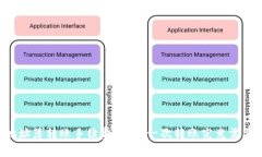 TPWallet地址簿转账手续费详解：一次转账究竟需要