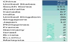 区块链与数字货币的未来：机遇与挑战并存