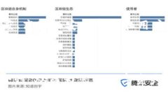 关于TPWallet的安全性排名，实际上并没有一个统一