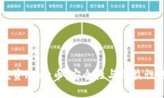 TPWallet投资Free币：安全性与收益性的深度分析