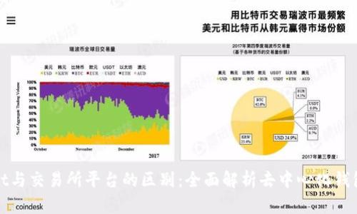 TPWallet与交易所平台的区别：全面解析去中心化钱包的优势