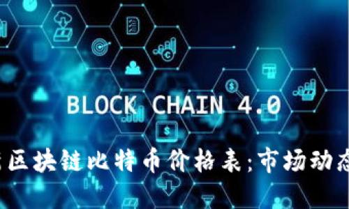 2023年最新区块链比特币价格表：市场动态与投资指南