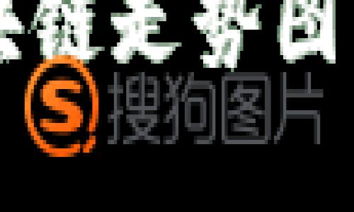 投资者必看：ACS币区块链走势图的深度解析与未来展望