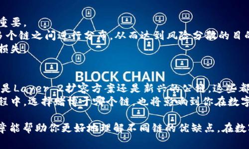 yinwei在选择适合的区块链收取USDT时，确实需要考虑多个因素，包括手续费、交易速度、网络安全性等。TPWallet支持多个区块链上的USDT交易，比如Ethereum、Tron、Omni、Binance Smart Chain等。在这几个链中，Ethereum和Tron是比较常见的选择，各自拥有不同的优势和劣势。/yinwei

Ethereum上的USDT
Ethereum作为第一个支持智能合约的区块链，拥有强大的生态系统和广泛的应用场景。USDT在Ethereum上是以ERC-20标准发行的，这意味着它能够和Ethereum上大部分的去中心化应用（DApps）进行互动。
然而，Ethereum网络常常面临高拥堵情况，导致交易费用（Gas费）通常较高。在一个繁忙的时段，用户可能需要支付高达几十美元的费用才能完成一笔交易。这在用户希望进行小额交易时，显得尤为不划算。
尽管如此，Ethereum仍然是许多用户和开发者的首选，因为其往往代表着稳定和安全。此外，Ethereum的跨链功能也在不断拓展，这使得它在未来可能会更加具有吸引力。

Tron上的USDT
Tron网络被设计为高吞吐量的区块链，交易速度快且费用非常低廉。在Tron上，USDT的发行也遵循TRC-20标准，用户可以以极低的Gas费进行交易。对于频繁进行交易的用户而言，Tron无疑是一个非常实惠的选择。
此外，Tron的生态系统也在不断发展，已经出现了许多去中心化应用和项目。在这些应用中，Tron提供了更为丰富的DeFi（去中心化金融）功能，用户能够以更低的成本享受金融服务。
然而，尽管Tron以其高效和低成本获得了很多用户的青睐，但它在去中心化程度、社区活跃程度等方面与Ethereum相比，可能略显不足。这意味着在某些情况下，用户需要考虑自身的需求。

Omni和Binance Smart Chain上的USDT
除了Ethereum和Tron，USDT还以Omni和Binance Smart Chain（BSC）形式存在。Omni是比较古老的区块链，作为比特币网络的一部分，它的交易速度相对较慢，手续费也比较高，因此一般不推荐用于日常交易。
相比之下，Binance Smart Chain因为其高效和与Binance交易所的紧密连接，逐渐成为了新兴的选择。用户可以在BSC上以相对较少的手续费快速交易USDT，并且其生态系统中存在许多优质的DeFi项目。
总的来说，选择哪个链收取USDT，最主要的应考虑自身的交易频率、预期手续费和使用习惯。如果你更注重稳定性和安全性，Ethereum可能更适合你；如果你更在乎手续费和交易速度，Tron则是一个极好的选择；而BSC可能在新兴项目中提供更好的机会。

总结与建议
在选择链的同时，也要认识到，未来区块链技术的快速发展可能带来更多的选择。在这个多变的世界里，灵活性和适应性尤为重要。
建议用户在进行USDT转账或收款时，提前了解每个链的优缺点，并选择最适合自己需求的方式。同时，如果条件允许，可以在多个链之间进行分布，从而达到风险分散的目的。
无论选择哪个链，安全性始终是交易的首要考虑因素。务必保证你的私钥安全，选择可靠的钱包和交易所，以免遭受不必要的损失。

未来的展望
随着区块链技术的不断进步，未来可能会出现更多的链，支持USDT等主流数字货币的交易，用户的选择也会越来越丰富。无论是Layer 2扩容方案还是新兴的公链，这些都是值得关注的方向，可能会为用户带来更低的手续费和更快的交易速度。
同时，数字货币市场的监管合规性也会日益受到重视。用户需要关注相关法律法规，确保自己的交易行为合法合规。在这个过程中，选择赌博于哪个链，也将影响到你在数字货币投资上的许多决策。

在选择tpwallet的链以收取USDT时，每种选择都有特点，最终的策略需要根据个人的需求和市场的变化来调整。希望本篇文章能帮助你更好地理解不同链的优缺点，在数字货币的风口浪尖上把握机会。