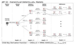   探索人民币数字货币：区块链技术赋能金融革命
