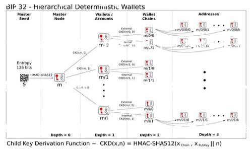   探索人民币数字货币：区块链技术赋能金融革命的未来 / 

 guanjianci 人民币,区块链,数字货币,金融革命 /guanjianci 

引言：金融未来的浪潮
在科技迅猛发展的时代，我们的生活方式、沟通方式乃至财富管理，都在经历着一场深刻的革命。其中，数字货币的兴起无疑是金融领域中最引人注目的变革之一。尤其是在中国，人民币数字货币的推出标志着国家在数字金融领域迈出了重要的一步。而这一切，都离不开区块链技术的强大支持。

什么是人民币数字货币？
人民币数字货币是指由中国人民银行发行的法定数字货币，旨在替代部分现金流通。它不仅具备传统人民币的所有功能，还通过数字化手段实现了更高效、安全的交易方式。相比于纸币，数字货币能够快速完成支付，降低交易成本，并提高透明度。

区块链技术的赋能
区块链技术是支撑数字货币运作的核心。它通过去中心化的方式，确保每一笔交易的真实性和不可篡改性。这样的机制避免了传统金融系统中的许多弊端，例如信息不对称、交易延迟和信任危机。换句话说，区块链为人民币数字货币的实施创造了一个安全、透明的环境。

人民币数字货币的独特卖点
人民币数字货币不仅仅是传统货币的数字化，而是对金融生态的全面提升。首先，数字人民币将支持匿名与可追溯性相结合，用户在进行小额支付时可选择匿名，而在需要透明的交易中则可追溯。这种灵活性使得其在保护用户隐私的同时，满足了监管需求。

其次，数字人民币能够迅速应对经济危机。例如，在疫情期间，传统的现金流通受到限制，而数字人民币可以实现无接触的交易方式，保障人们的日常经济活动。此外，中央银行可以通过数字货币的调控，实时监测市场动态，采取适当措施应对经济波动。

文化关联性：人民币数字货币的社会影响
数字人民币的推出不仅是技术进步的结果，更是对社会结构的深刻影响。它使得无银行账户的人群能够参与到现代金融体系中，促进了金融的包容性。此外，数字货币的普及助力了商贸活动的发展，尤其在乡村地区，能够更好地促进经济的增长。

未来展望：数字货币的全球化趋势
随着人民币数字货币的逐步推广，未来可能会出现以人民币为单位的国际结算。这将为全球贸易提供新的动力，推动国际货币体系的变革。假设数字人民币与其他国家的数字货币能够实现互联互通，将为跨国交易的便利性和效率增加强大的潜力。

借助数字人民币实现财富管理的新方式
在数字货币时代，投资理财也正在经历一场革新。投资者可以通过数字人民币进行即时交易，实时获取资产的最新动态。很多传统金融工具或许会被新型产品所替代，例如基于数字人民币的智能合约，这将改变人们的投资理念。

总结：引领金融革命的先锋
人民币数字货币依托区块链技术，实现了对传统金融体系的升级改造。从用户体验、安全性到社会影响，数字人民币展现了其独特的卖点与创新能力。这不仅使得交易更高效，也增强了金融体系的稳定性与透明度。在未来，数字人民币势必将在全球舞台上展现其独特魅力，引领新一轮的金融革命。