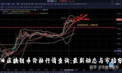 今日区块链币价格行情查询：最新动态与市场分