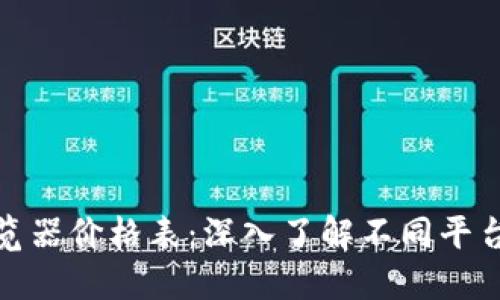 最新区块链浏览器价格表：深入了解不同平台的特点与优势