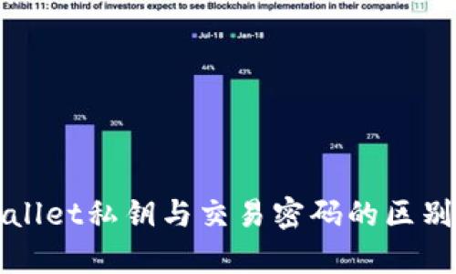 TPWallet私钥与交易密码的区别解析