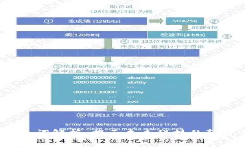 2023年区块链热词解析：揭示未来科技的颠覆性趋势与创新