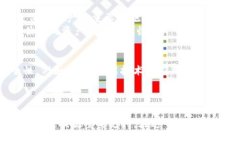   TPWallet检测报告：保护您的数字资产安全的必备