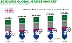 王福重剖析维卡币：区块链技术的创新与未来前