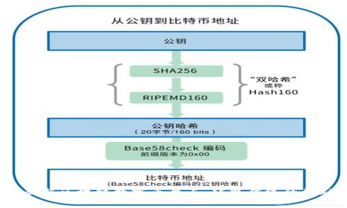 2023年最新区块链数字币盘点：颠覆传统的金融新选择