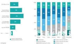 区块链与比特币的深刻关系揭秘：数字货币的革