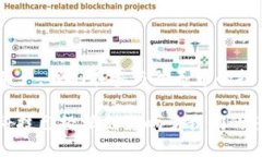### 谷壳币是区块链吗？在现代金融科技创新中，