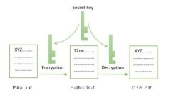如何在TPWallet中安全交易TRX币：全面指南与技巧