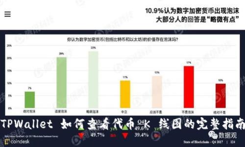 TPWallet 如何查看代币 K 线图的完整指南