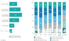 探索最新卷轴模式的区块链项目：颠覆传统的去