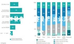 要确认TPWallet资产是以美元还是人民币计价，我们