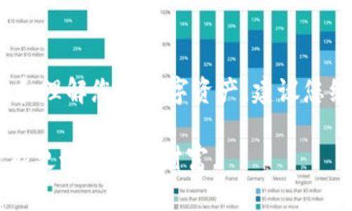 要确认TPWallet资产是以美元还是人民币计价，我们可以深入了解TPWallet的特点和运作方式。首先，TPWallet是一款数字钱包，为用户提供了安全存储、管理和交易各种加密货币的功能。在这里，我们将更详细地探讨TPWallet的作用、特点以及用户可能会关心的资产计价问题。

TPWallet简介
TPWallet是一款多功能的数字资产钱包，旨在为用户提供一个安全、便捷的资产管理平台。无论是交易加密货币，还是存储数字资产，TPWallet都能满足用户需求。该钱包支持多种加密货币的存储和管理，包括比特币（BTC）、以太坊（ETH）以及各类基于区块链的代币。

资产计价问题
对于TPWallet的资产是以美元还是人民币计价的问题，首先要明确一点，TPWallet本身不直接决定资产的计价标准。一般来说，数字资产在交易时是以其市场价格为基础，这些市场价格通常以美元计算。绝大多数加密货币的国际市场流通和交易主要是以美元为基准，这就意味着，当你在TPWallet中查看资产时，可能会根据当前市场行情以美元进行显示。

区块链与货币计价
区块链技术的出现引领了数字货币的崛起，随着越来越多的人参与到数字资产的世界中，计价问题也随之而来。我们通常熟悉的法定货币——如人民币、美元等——都会影响到加密货币的市场价格。在有些情况下，尤其是在中国，用户可能更希望通过人民币来理解和操作其资产，这也导致了不少钱包和交易平台支持人民币的兑换和交易。

用户体验与多币种支持
TPWallet为了提高用户体验，通常会提供多种货币的支持。有些用户在使用TPWallet时可能希望能够看到人民币计价的资产，以便更清晰地了解他们的投资状况及其在本国货币下的价值。因此，一些钱包功能可能会根据用户的需求，提供相应的人民币价格显示。

数字资产的流动性与市场影响
数字资产的价值往往受市场供需关系、投资者情绪、技术变化等因素的影响。在TPWallet中，用户可以通过实时行情查看不同资产的现行价值。这种实时性带来了额外的便利，但也意味着用户需要关注市场走势，以便及时做出投资决策。

如何正确理解您的资产价值
了解TPWallet中的资产价值非常重要，尤其是当涉及到投资时。用户需要认真研究市场，并考虑多个因素，比如全球经济形势、政策变化等，因为这些都会影响加密货币的市场表现。作为一个用户，您不仅要看当前的资产价值，还要关注市场动向，以推测资产的未来趋势。

总结与建议
总的来说，TPWallet内资产的计价标准主要是根据市场行情来决定，通常以美元为主，但也可以根据用户的需求显示人民币等其他币种的价值。为了更有效地管理和理解您的数字资产，建议您经常检查市场行情，了解相关经济政策，确保您在数字资产投资中都是明智决策。

无论您选择以何种货币进行操作，TPWallet都为您的资产管理提供了便利和安全保障。在这个日益数字化的时代，要始终保持警觉，利用好工具，做到心中有数，才能更好地规划财富。