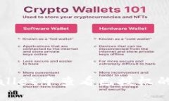 如何在TPWallet中查看已授权的资产和权限