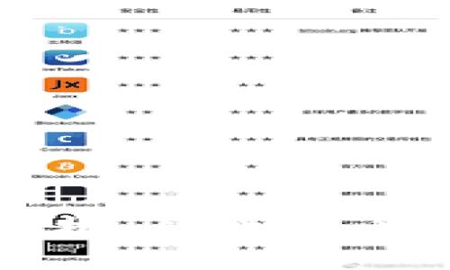 区块链币品种全景解析：从比特币到山寨币的投资机会