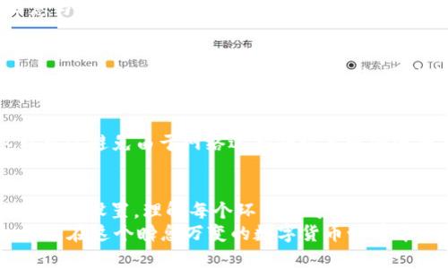   如何解决TPWallet买币成功但余额未更新的问题：常见原因与解决方案 / 
 guanjianci TPWallet, 买币, 数字货币, 余额问题 /guanjianci 

引言：数字货币世界中的常见烦恼
在如今的数字货币世界，快速买入和卖出成为了许多投资者的日常。然而，买币成功后却发现余额没有更新，这种情况可能令你感到困惑和沮丧。特别是在使用TPWallet这一流行的数字钱包时，如何妥善处理这些问题显得尤为重要。本文将详细探讨可能出现的原因以及对应的解决方案，帮助你尽快恢复正常交易。

TPWallet简介：一个便捷的数字资产管理工具
TPWallet作为一款用户友好的数字货币钱包，支持多种数字资产的管理和交易。其简洁的界面和便捷的操作方式吸引了大量用户。无论是新手还是经验丰富的投资者，TPWallet都提供了良好的用户体验。然而，正如任何技术产品，它在某些情况下也可能出现问题，其中之一就是用户在买币后余额未更新。

可能的原因一：交易确认尚未完成
在区块链的世界里，所有的交易都需要经过网络节点的验证和确认。你在TPWallet上买币时，可能会遇到交易还未完全确认的状态。尤其是在网络拥堵时，交易确认可能需要更长的时间。
举个例子，当你在高峰时段进行买入操作时，区块链的负载量大，您的交易可能会在等待队列中停留更久。当交易还未确认时，你的钱包余额依然显示为原先的状态。这种情况并不罕见。

解决方案：查看交易状态
用户可以在TPWallet的界面上查看最近的交易记录，通常会显示交易的状态。如果状态显示为“待确认”或类似字样，建议耐心等待，可能需要几分钟才能完成确认。在此期间，不要重复买币操作，以免造成双重交易的问题。

可能的原因二：网络或系统故障
即便TPWallet开发团队努力维护系统的稳定性，偶尔也难免会出现网络问题，导致连接不畅。这些故障可能影响到数据更新，包括你的余额显示。在这种情况下，用户可能会感到焦虑，尤其是在进行资金交易时，相信每个用户都希望能实时得到反馈。

解决方案：尝试重新连接或更换网络环境
遇到余额未更新的问题时，首先应检查你的网络连接，尝试切换网络环境，例如从Wi-Fi切换到数据流量，或者反之。有时，简单地刷新页面或重新启动应用程序也能解决问题。这样做可能会重新建立与区块链网络的连接，从而更新余额信息。

可能的原因三：钱包软件版本未更新
钱包的软件更新对于维护安全与正常功能至关重要。用户如果没有及时更新TPWallet，可能会导致软件与区块链网络的不兼容，造成金额未能实时更新的尴尬局面。这样的问题通常表现为应用内跳出错误提示，甚至是某些功能失效。

解决方案：定期检查软件更新
确保你的TPWallet应用为最新版本，是维护正常交易流程的重要一步。定期访问应用商店，检查是否有更新可用，并及时下载安装。保持软件更新能有效减少许多技术性问题，而你也能享受到最新的功能和安全保障。

可能的原因四：交易手续费不足
在区块链交易中，交易手续费的设置也会影响到交易确认的速度。如果用户在进行买币操作时，没有支付足够的手续费，可能会导致交易被延迟或未能按时确认。在高峰时段，建议用户提高手续费，以确保交易能够快速验证。

解决方案：合理设置交易手续费
为了避免手续费不足导致的问题，建议用户在进行交易前，了解当前网络推荐的手续费。可以参考TPWallet或其他区块链浏览器上提供的手续费详情，合理设置自己的交易费用，确保买币交易能够顺利进行。

可能的原因五：Token或资产不支持
TPWallet支持各种数字资产，但在个别情况下，某些特定的Token或新发行的资产可能并未完成兼容处理。若是用户购买的Token尚在兼容验证中，余额不会实时更新。此外，某些兼容不佳的资产可能导致余额异常。

解决方案：核实Token信息
在购买Token之前，一定要提前检查该资产是否受到TPWallet支持。用户可以在TPWallet的官方文档或社区上，获取相关Token的最新信息与支持状态。确保你买入的资产为受支持的Token，可以有效避免未来出现的余额未更新问题。

可能的原因六：选择错误的网络
在许多情况下，用户在进行交易前需要选择不同的区块链网络。例如，以太坊和币安智能链之间的选择错位可能导致资产的误发，影响余额。若买入的Token与当前网络不符，可能会导致代币未能返回钱包余额中。

解决方案：确认网络设置
在进行任何交易之前，一定要仔细检查所选的网络。TPWallet通常会提供多种网络选择，用户应确保选择符合所需Token协议的网络。这样可以避免由于网络选择错误导致的资产丢失。

结论：保持冷静，应对余额问题
面对数字货币交易中遇到的余额未显示问题，用户首先需要保持冷静，分析可能出现的原因。无论是交易确认、网络故障、软件更新，还是手续费设置，理解每个环节都可以更有效地处理问题。
另外，积极参与TPWallet社区，寻求帮助，分享你的经验和问题，能够帮助自身及他人获得更好的使用体验。只有通过不断的学习和交流，才能在这个瞬息万变的数字货币世界中，游刃有余。希望本文能为你解决TPWallet买币成功但余额未更新的问题，并为你的数字资产交易带来便利。