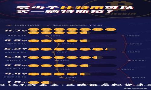 探索比特币（BTC）的未来：区块链虚拟货币的潜力与挑战
