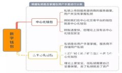 关于“LTC可以提到TPWallet吗”的问题，可以理解为
