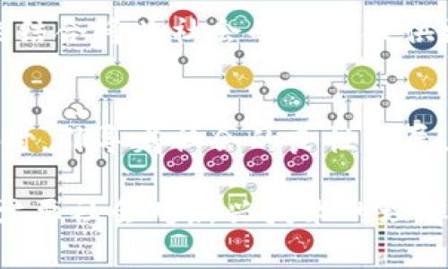 тип最新抓捕区块链技术的应用与前景/тип  
区块链技术, 抓捕技术, 数字安全, 创新应用/guanjianci  

引言：区块链技术的崛起  
区块链技术自诞生以来，不断吸引着众多行业的目光。随着比特币和其他数字货币的风靡，这种去中心化的技术被看作是未来数字经济的基础。这项技术并不仅仅局限于金融领域，它的应用范围正在迅速扩大，涵盖了从供应链管理到医疗健康的方方面面。本文将深入探讨区块链技术的最新进展，特别是在抓捕技术（或称防范技术）的应用和发展趋势。  

区块链技术概述  
首先，我们需要了解什么是区块链。简单来说，区块链是一种分布式数据库技术，其核心在于信息的透明性、安全性和去中心化。与传统的中心化数据库不同，区块链上的每一笔交易都被记录在一个连续的链条上，任何人都可以参与验证。这种机制使得数据的篡改几乎不可能，从而大大提高了信息的安全性，令人们能够放心地共享和交易数据。  

区块链与抓捕技术的结合  
随着网络犯罪的增加，传统的抓捕技术面临着严峻的挑战。区块链技术的引入，为抓捕技术提供了新的思路。通过利用区块链的去中心化特性，相关部门能够更加高效地追踪可疑活动。区块链的透明机制意味着每笔交易都可以被追溯，抓捕技术的实施变得更加精准和有效。  

例如，一些执法部门正在探索利用区块链来追踪网络犯罪的资金流动。他们可以通过分析区块链上的交易记录，识别出可疑的资金转移，从而迅速介入并进行抓捕。这种方法不仅提高了破案的效率，还大大降低了误判的风险。  

创新应用：案例分析  
为了更好地理解区块链在抓捕技术中的应用，我们可以参考一些成功案例。以某国际反洗钱组织为例，该组织利用区块链技术构建了一个全球金融交易监控系统。通过实时监控交易数据，系统能够识别出异常模式，并立即通知执法部门。在该系统的帮助下，数名网络犯罪分子已经被捕，案件的侦破效率提高了近50%。  

此外，另一家金融科技公司开发了一款基于区块链的身份验证工具。该工具能够将用户的身份信息安全地存储在区块链上，使得执法部门在进行调查时，可以迅速确认嫌疑人的身份。这种创新不仅增强了抓捕的效率，还为用户的数据隐私提供了保障。  

区块链的未来展望  
尽管区块链在抓捕技术中的应用前景广阔，但仍然存在许多挑战和局限。首先，技术的普及和应用需要时间，许多机构尚未完全认识到区块链的潜力。同时，法律和监管框架可能跟不上技术的发展，导致部分创新应用无法落地。  

然而，我们有理由相信，随着技术的不断进步和社会的逐步适应，区块链将在抓捕技术领域发挥越来越重要的作用。未来，我们将看到更多的跨界合作，技术与法律的结合将为社会的安全提供更为有力的保障。  

总结  
区块链技术的快速发展，为抓捕技术带来了新的可能性。这种创新的防范手段，不仅提升了执法效率，降低了网络犯罪的发生率，还在保护用户隐私和数据安全的同时，引导着社会的良性发展。面对日益复杂的网络安全环境，区块链技术与抓捕技术的结合，或许将成为未来的一种常态。  

总之，区块链的应用正在改变着我们生活的方方面面。通过有效的技术结合，我们能够迎接更安全、更高效的未来。这不仅需要技术开发者、执法部门的共同努力，也需要社会对新兴技术的理解与支持。让我们期待区块链技术为抓捕技术带来的更多创新与变革。  