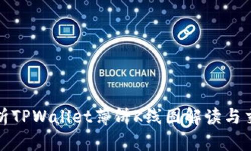 深入剖析TPWallet薄饼K线图解读与交易策略