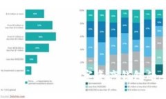 : TPWallet：多功能数字资产钱包的全面解析