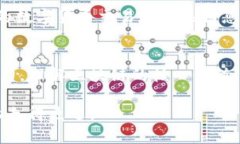 区块链投资与炒币的界限：知乎推荐的深度剖析